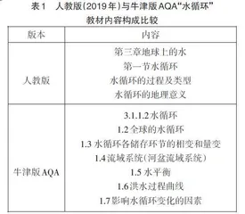 中英高中地理教材内容的比较及启示