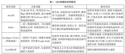 GIS制图技术在初中地理课堂教学中的应用实践