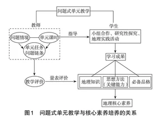 基于地理核心素养的问题式单元教学设计