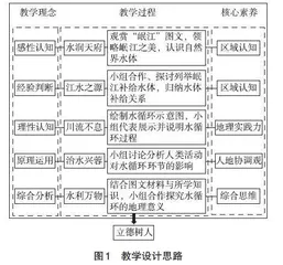 新课标引领下的高中地理课堂教学新探索