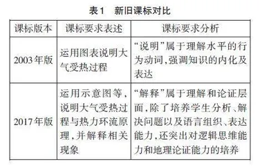 基于新课标的高中地理新旧教材对比研究