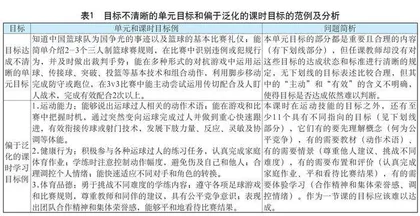 论“运动技术课课会”的必须与实现（二）