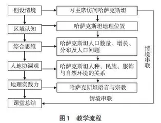 学科核心素养视域下的“哈萨克斯坦”情境教学设计