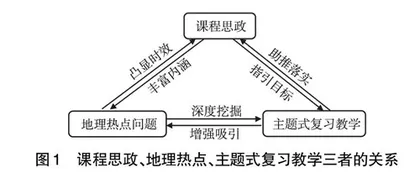 课程思政引领下高三地理主题式复习教学设计
