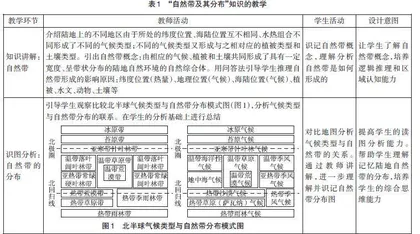 地理核心素养培养视角下的“自然环境的地域差异性”教学设计
