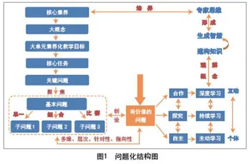 在大单元中提出有价值问题的路径探索