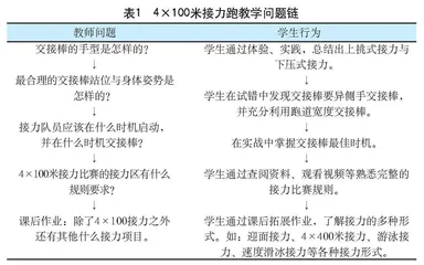 建构主义理论下体育教学“支架”的搭建策略