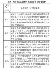 地理模拟实验纸笔测试的实践探索与教学建议