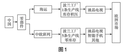 2022年高考地理模拟试题（二）