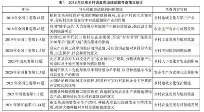 乡村调查类试题命制的价值取向与设计路径 