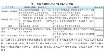 运动技术“课课会”的单元整体设计方法