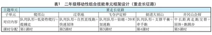 课程思政视域下小学二年级基本运动技能单元构建思路