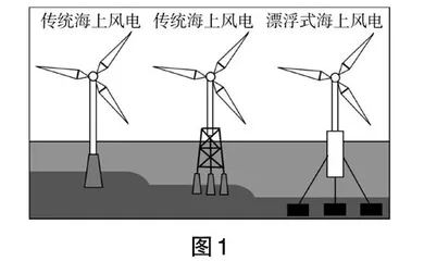 2022年高考地理模拟试题（三）