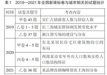 城市调查类纸笔测试的框架构建与问题设计