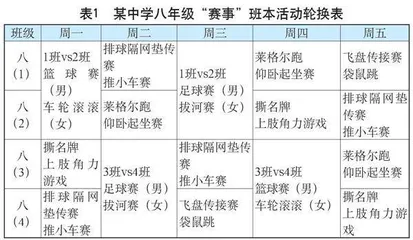 结构化“赛事”：学校体育高质量发展的路径