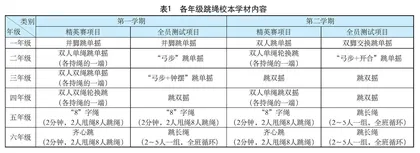 基于融合性教学资源开发的小学体育“跳绳+X”课程实践策略研究