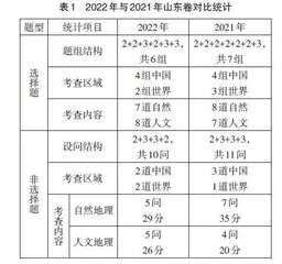 深挖学科本质，凸显学科素养