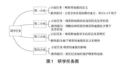 交互式白板游戏让初中地理课堂火起来