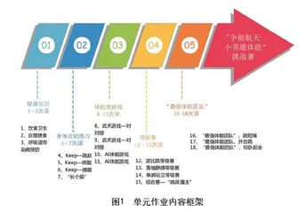 水平二《争做航天小英雄体能挑战赛》寒假体育作业创新设计