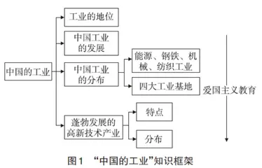 教育传播学视角下的爱国主义教育探讨
