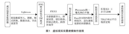 高中地理大概念与VR技术融合教学研究