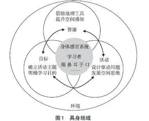 具身场域下地理空间思维可视化教学探索