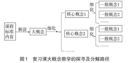 靶向：“双减”背景下智慧课堂的应然追求和实现路径