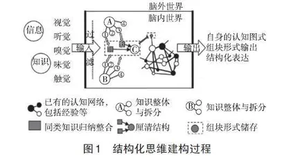 依托实践活动培养地理结构化思维的探索