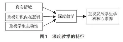 构建深度教学课堂，培育地理综合思维
