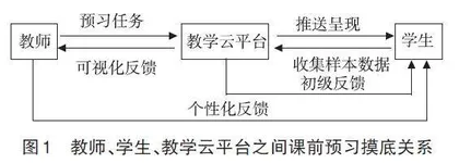 基于大数据可视化视角的地理教学探索