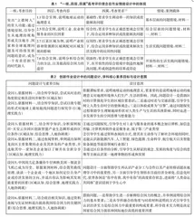 “双减”政策背景下创新作业的设计与实践