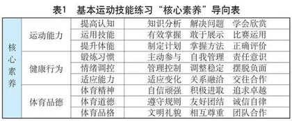 “课后延时服务”中基本运动技能练习存在的问题及解决策略
