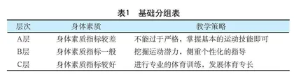 新课标背景下初中体育课堂分层教学模式实践探究