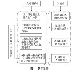 例谈义务教育阶段人文地理教学的“区域”路线