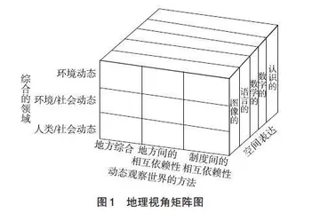 中学地理课堂教学中地理“综合思维”素养培养存在的问题及有效路径探讨