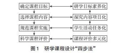 研学课程设计的“四步法”及其应用实践