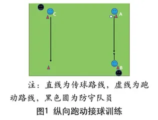 提升接球前观察预判能力的训练方法四则