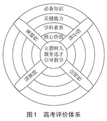 基于高考评价体系“四层”视角的地理试题设计
