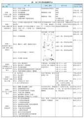 初三学生周体能锻炼作业的设计与实施策略