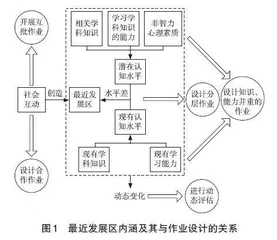 “双减”背景下基于最近发展区理论的初中地理作业设计