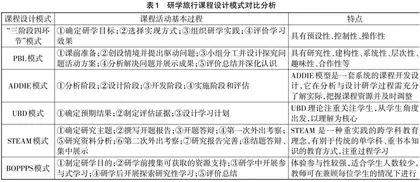 研学旅行课程设计模式的比较分析与有效性评价