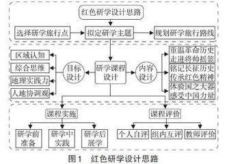 核心素养培养视域下的红色研学课程设计