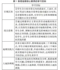 指向核心素养和深度学习的高中地理学历案设计探究