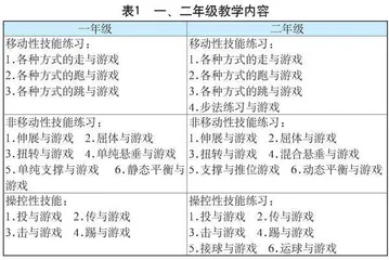 小学低年级趣味性体育作业设计与实践