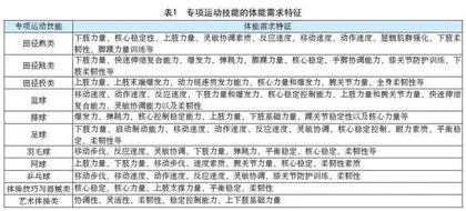 健康体能专项体能资源库建设与实践应用分享