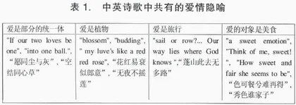 中英爱情诗歌中概念隐喻的对比分析
