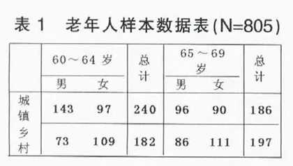 60—69岁城乡老年人身体机能的对比研究