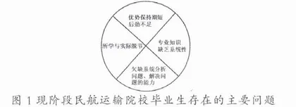 创新教育推进高素质民航运输人才的培育