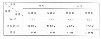 谈素质训练中如何实施成功教学0