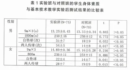 合作学习教学模式在软式排球教学中的应用研究0